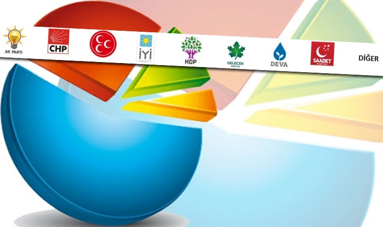 SON DURUM